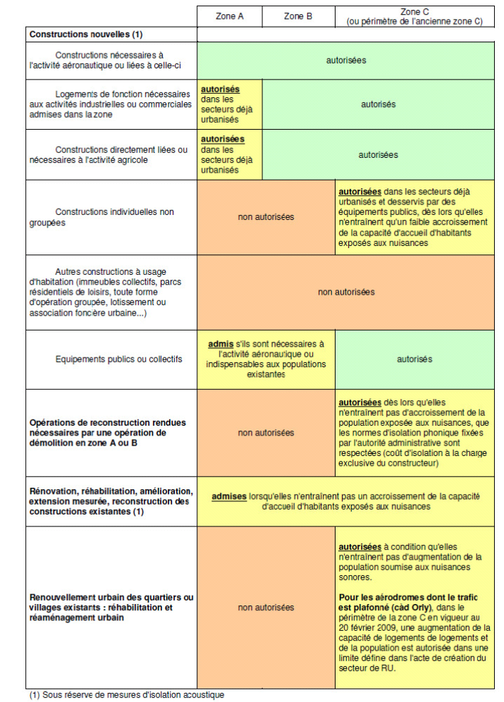 regles_urbanisme-PEB