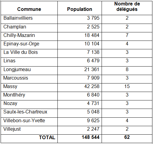 repartition_sieges_communautaires