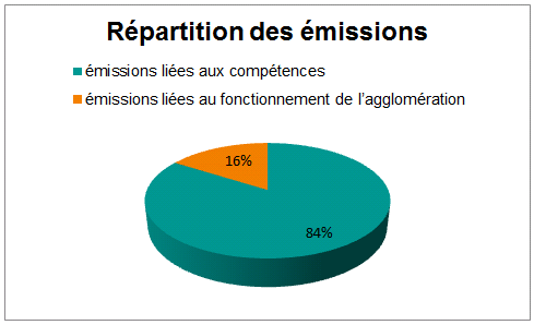 repartition_emissions_GES