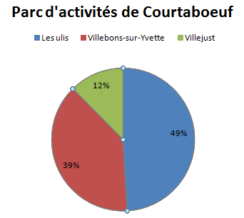 illustration_camembert_courtaboeuf