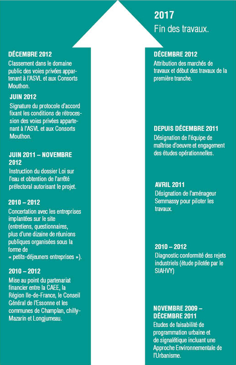 calendrier_projet